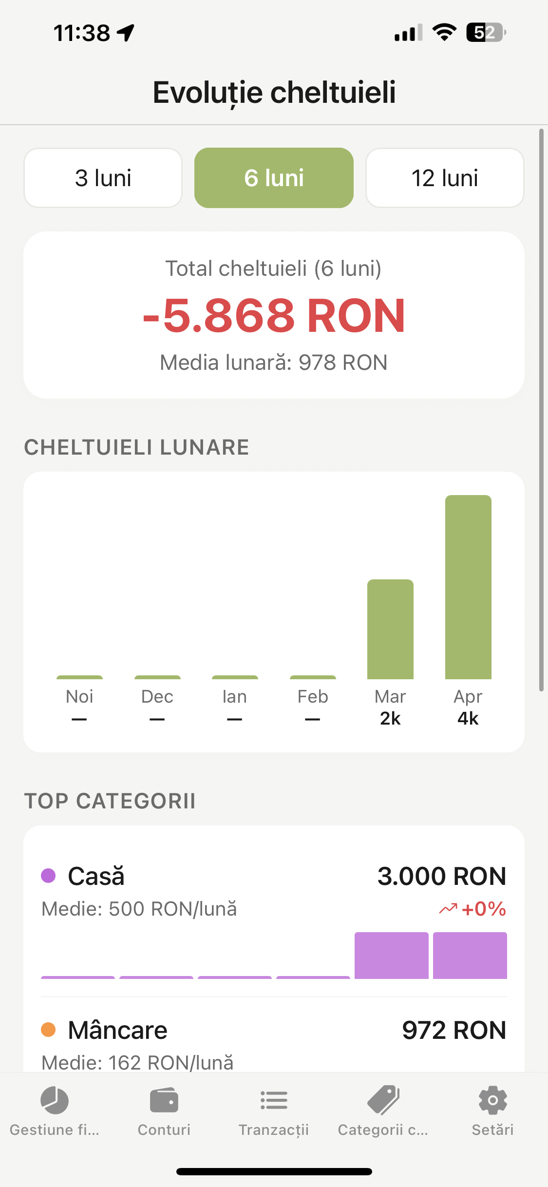 Evoluție cheltuieli